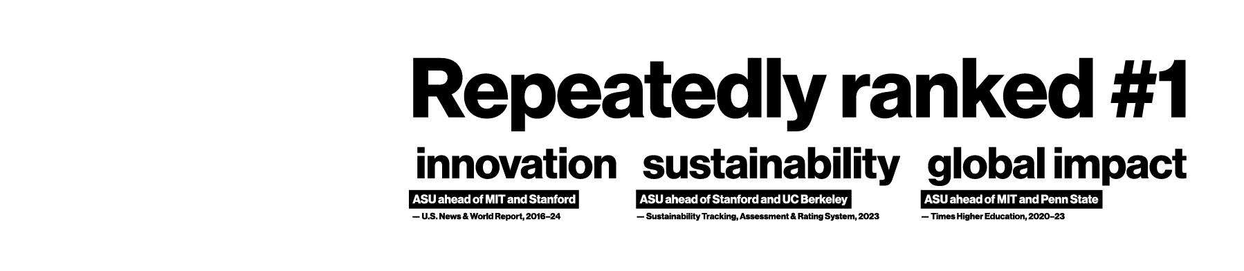 Number one in the U.S. for innovation. #1 ASU, #2 Stanford, #3 MIT. - U.S. News and World Report, 5 years, 2016-2020